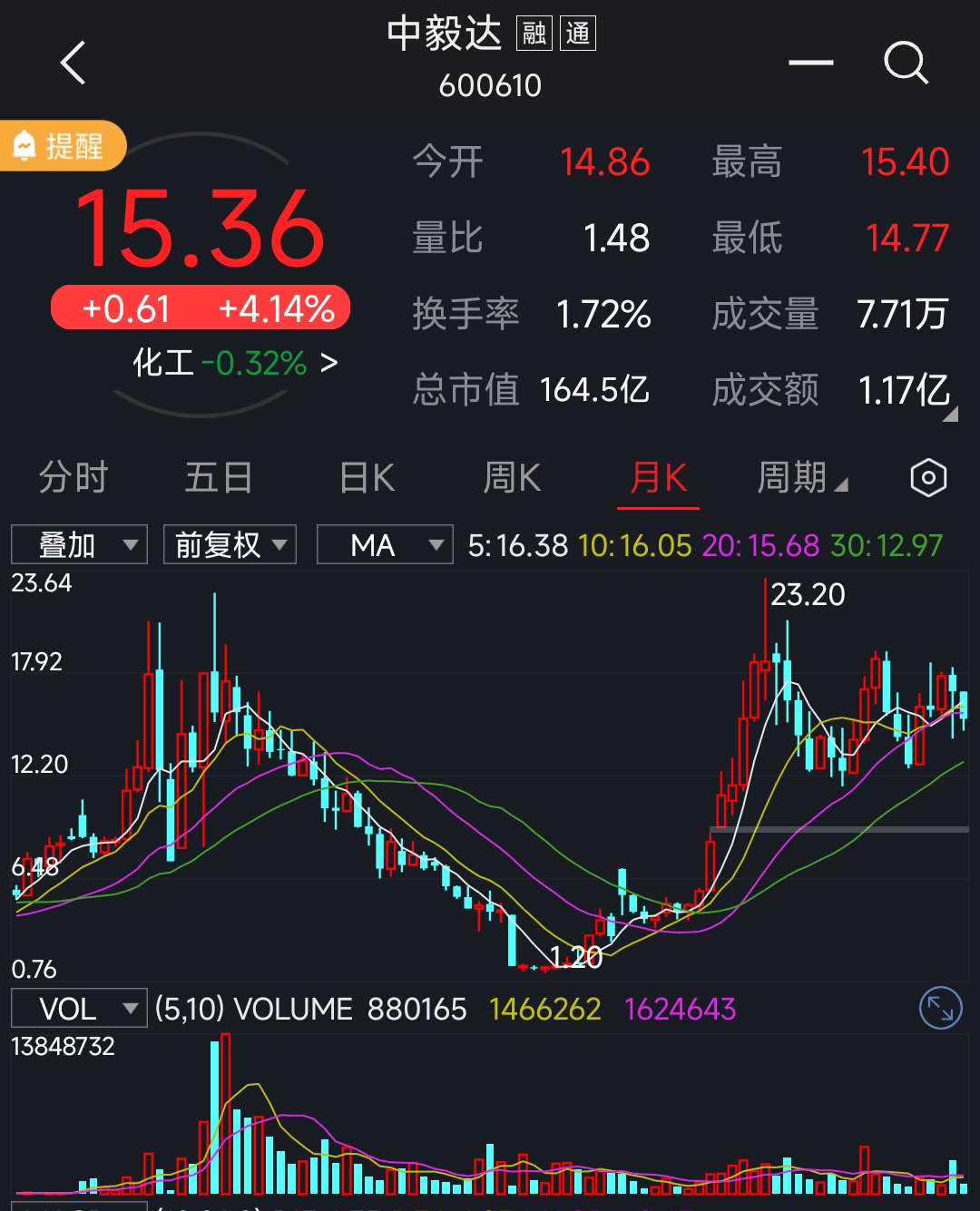 中毅达最新消息成清波(中毅达动态：清波新资讯)