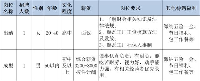 技术服务 第200页