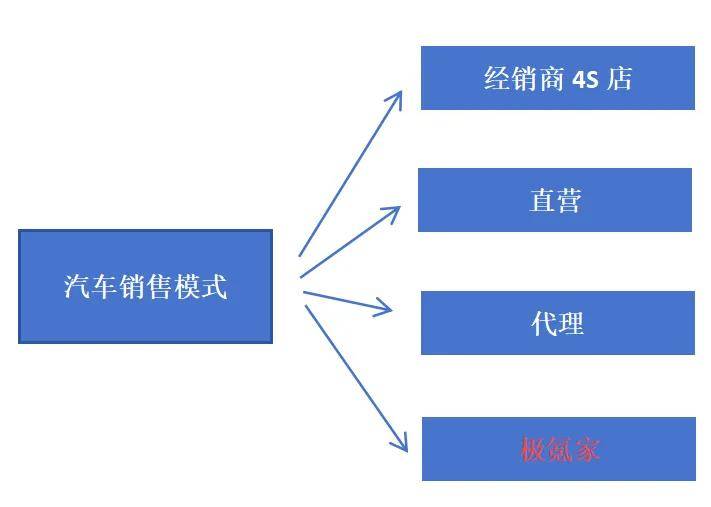 2017最新销售模式-2017前沿销售策略揭秘