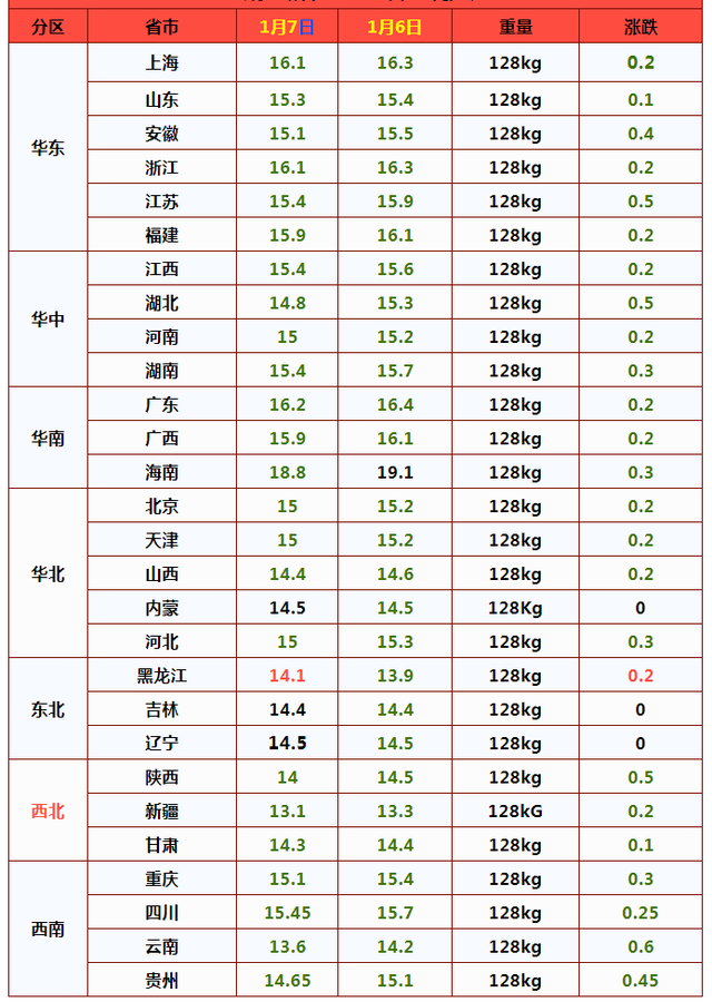 最新粮食行情,最新粮食价格动态