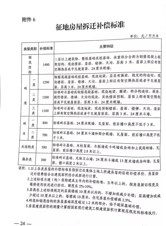 最新征地补偿安置法律政策手册：最新征地补偿安置法规宝典