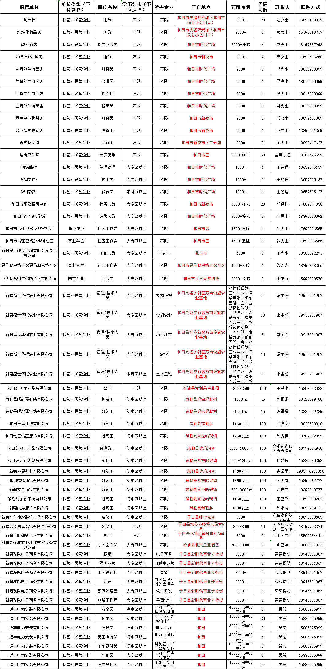 策勒最新招聘｜策勒地区招聘信息发布