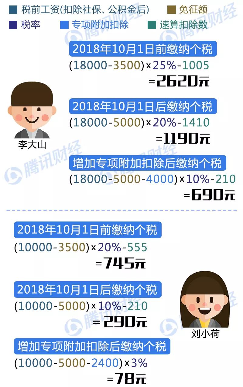 最新加计扣除,最新税收优惠解析