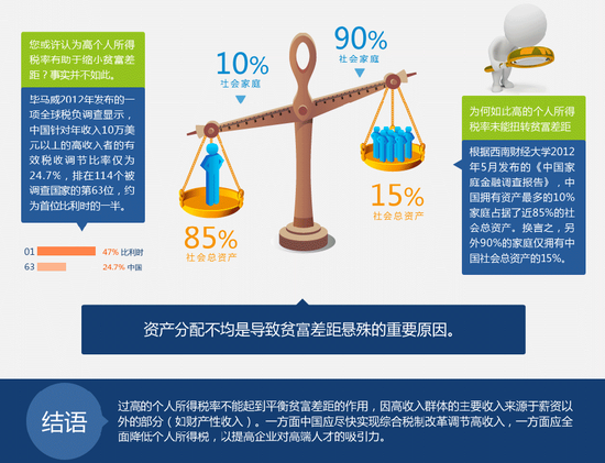 成都最新个税｜成都个人所得税最新动态