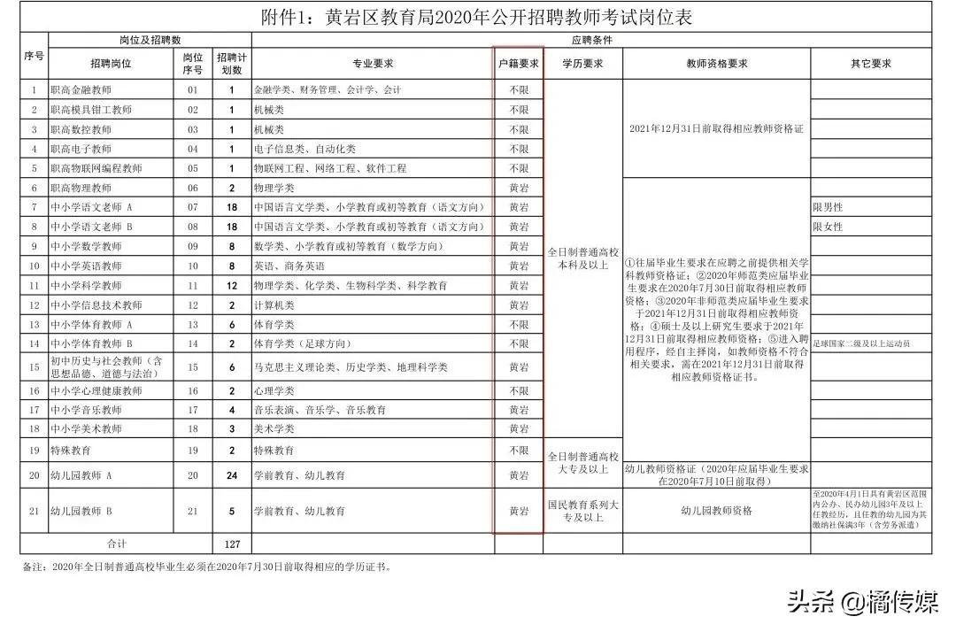 黄岩最新招聘-黄岩招聘信息速递