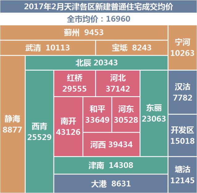 津南最新房价-津南房产价格动态