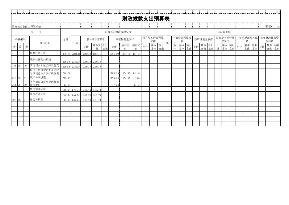 市政最新表格,最新市政数据表