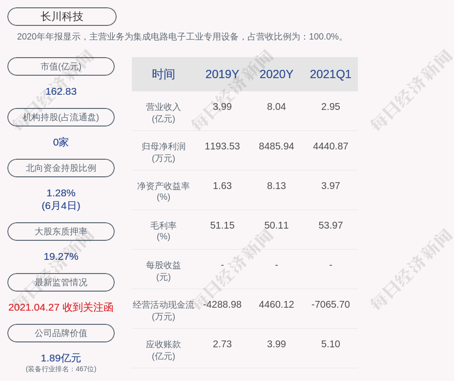 技术服务 第172页