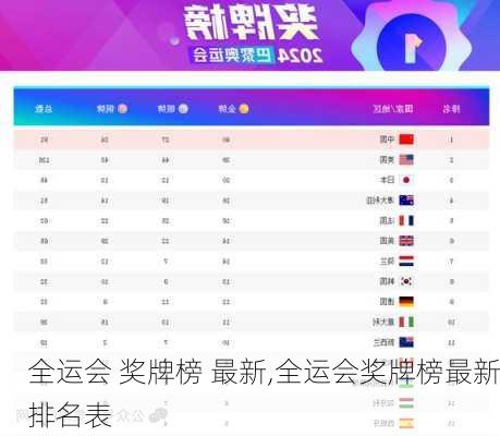 全运会最新奖牌榜-全运奖牌速递榜