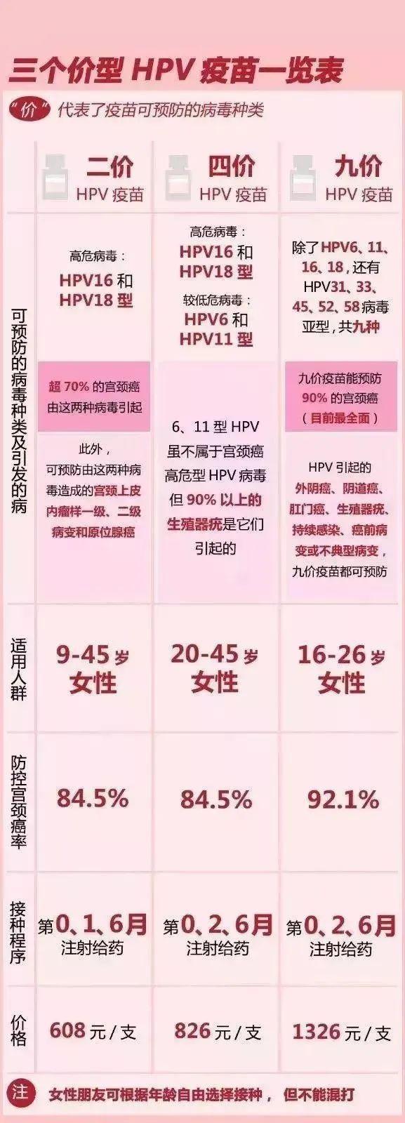 九价疫苗最新价格：九价疫苗现价揭晓