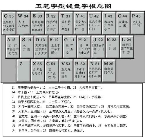 五笔字根最新，五笔字根全新版