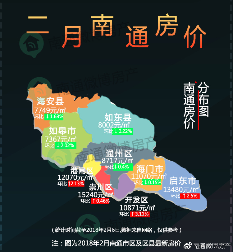 南通市区房价最新信息，南通市区楼市价格动态速递