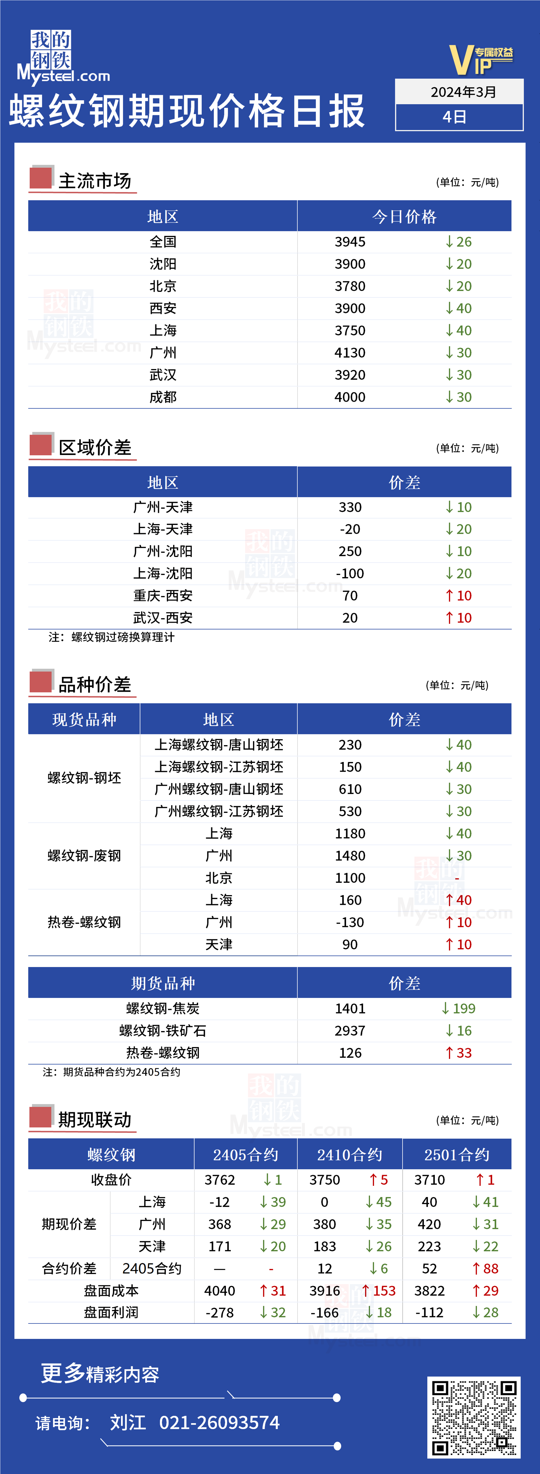 螺纹钢最新价格信息，螺纹钢行情速览