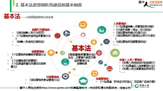 人保寿险最新基本法（人保寿险全新基本法解读）