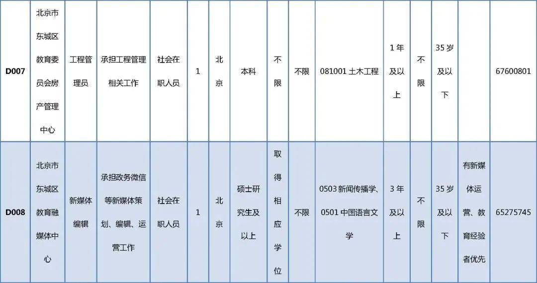 最新手袋机修招聘信息，最新手袋机修职位招募