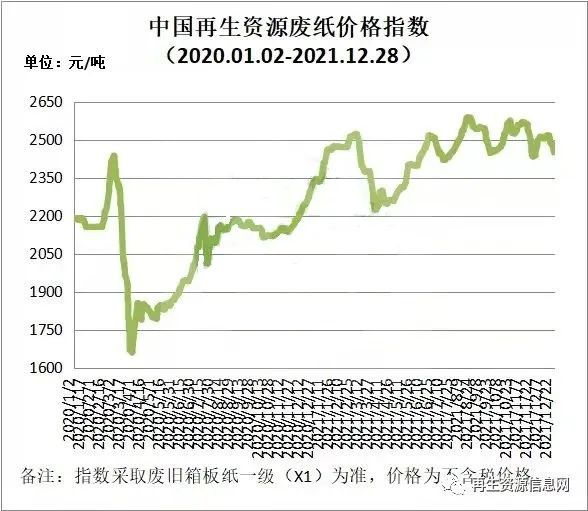 废纸今天价格最新行情｜今日废纸行情一览