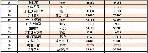 高邮沁园最新房价（高邮沁园房产价格速览）