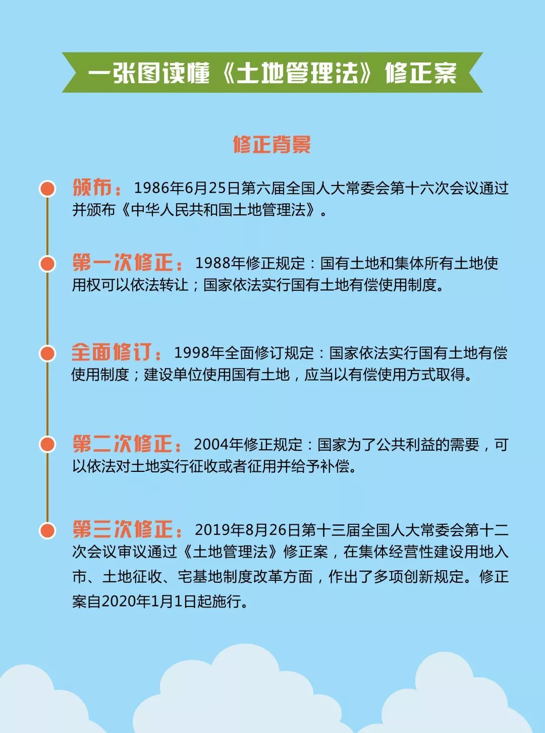 2017最新土地政策：2017年全新土地法规解读