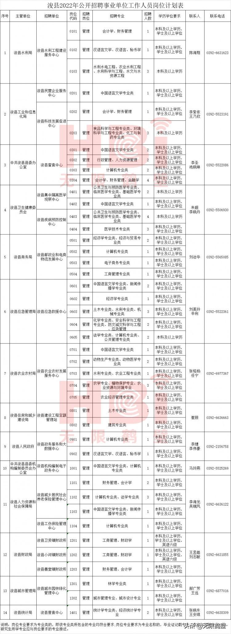 浚县本地最新招聘信息,浚县招聘资讯速递