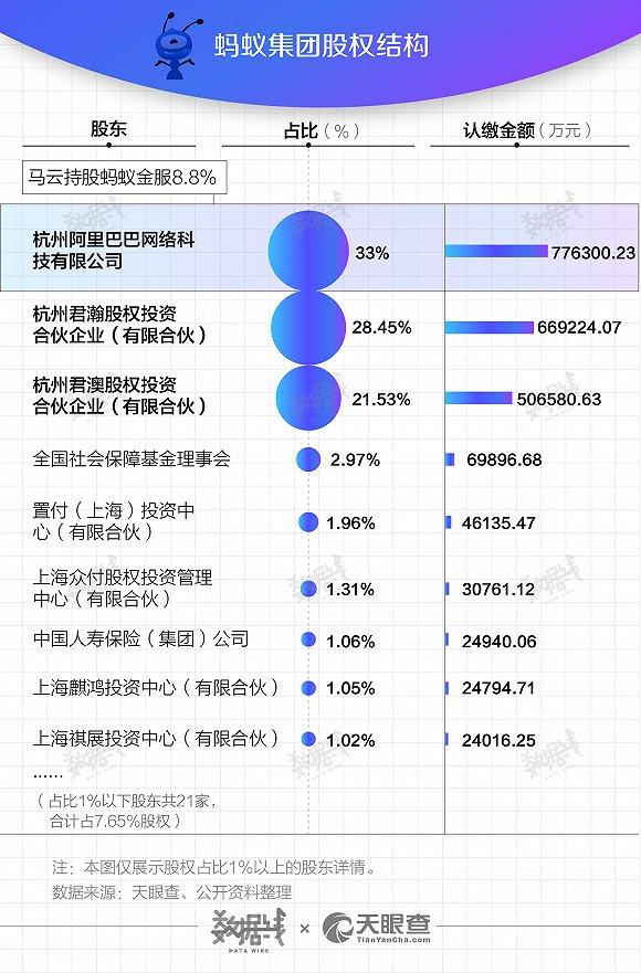 蚂蚁金服每股最新估值-蚂蚁集团最新股价评估揭晓