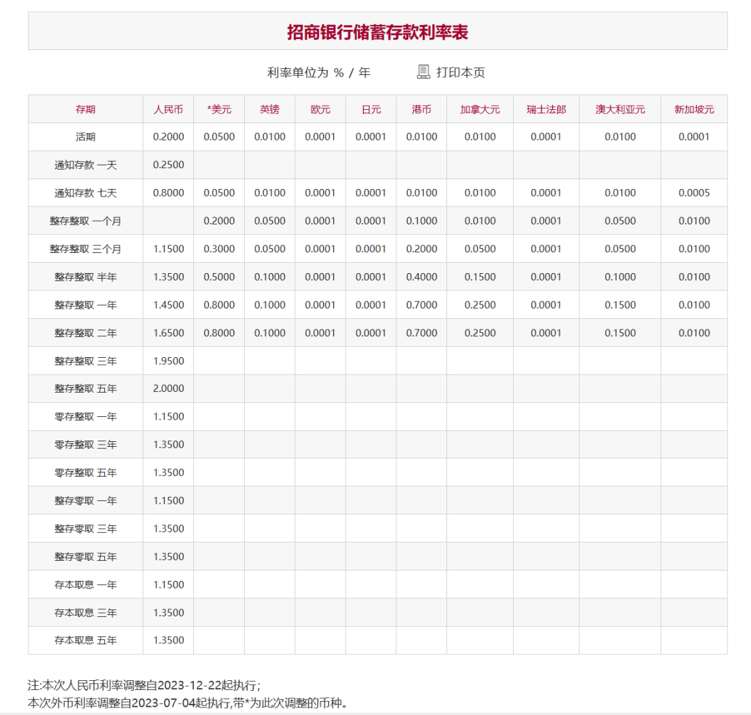 东营银行最新存款利率【东营银行存款利率揭晓】