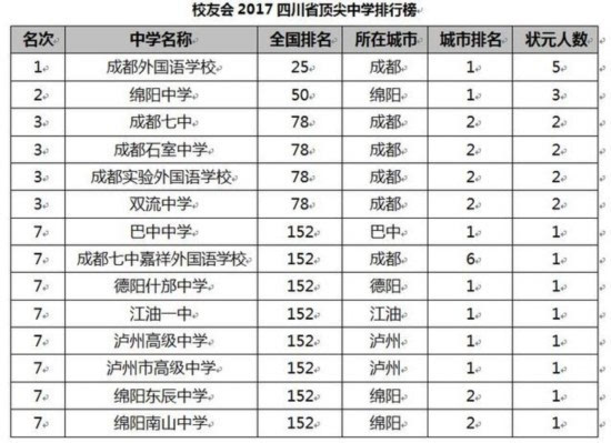 浙江中学排名2017最新排名，2017浙江中学排行榜揭晓