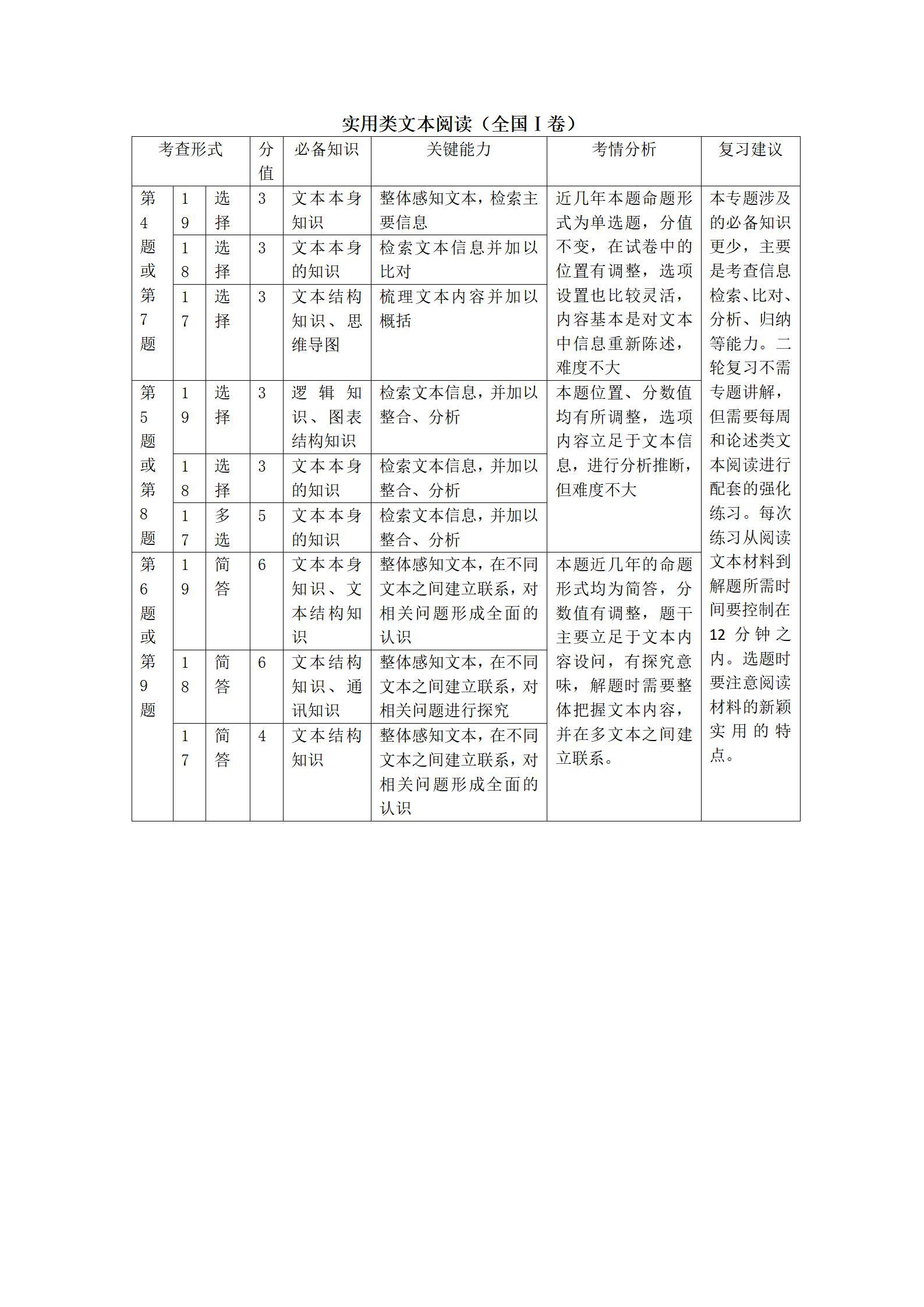 名校学与考最新2年-名校升学备考攻略：近两年精华汇总