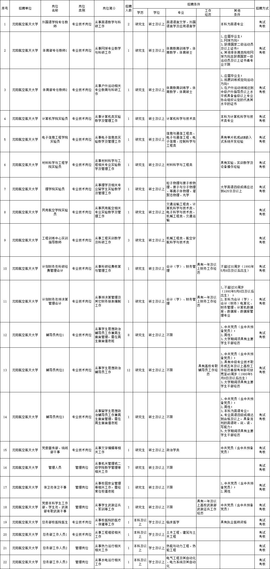 中宁猛厂最新招聘2017，“中宁猛厂2017年最新职位招募”