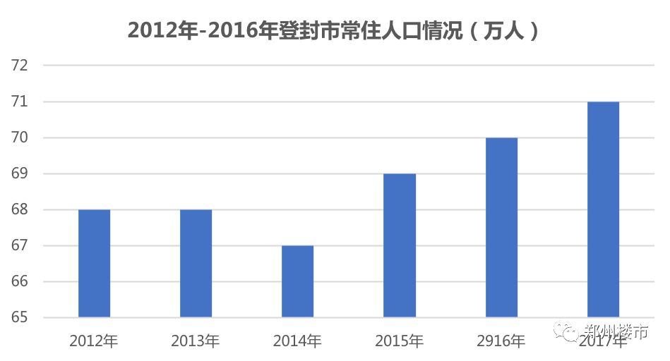 “最新解读：登封市房价动态”