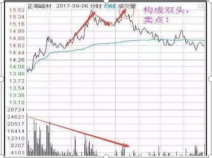 经传最新主力控盘指标-解析经传主力控盘新指标