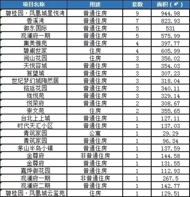 句容碧水铭苑最新房价-句容碧水铭苑最新住宅价格揭晓