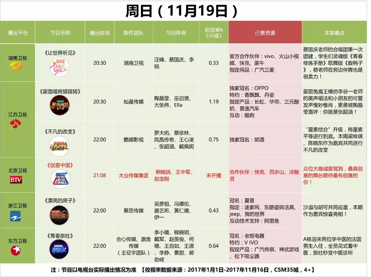 北京卫视最新综艺节目｜北京卫视新播综艺节目大全