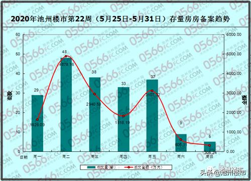 池州楼市最新消息-池州房产资讯速递