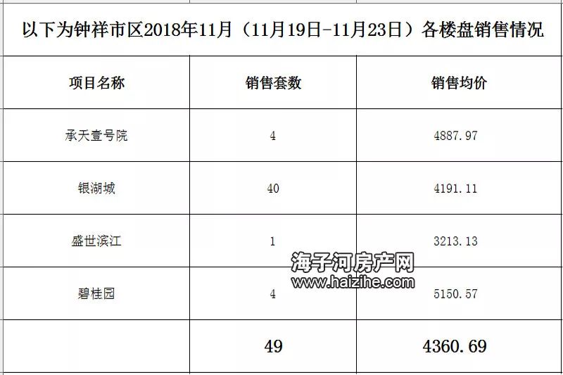 湖北钟祥最新房价表｜湖北钟祥房产价格一览