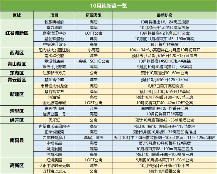 正荣悦岚山最新房价｜正荣悦岚山房价动态