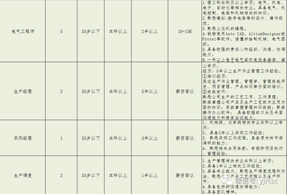 燕郊普工职位招聘速览