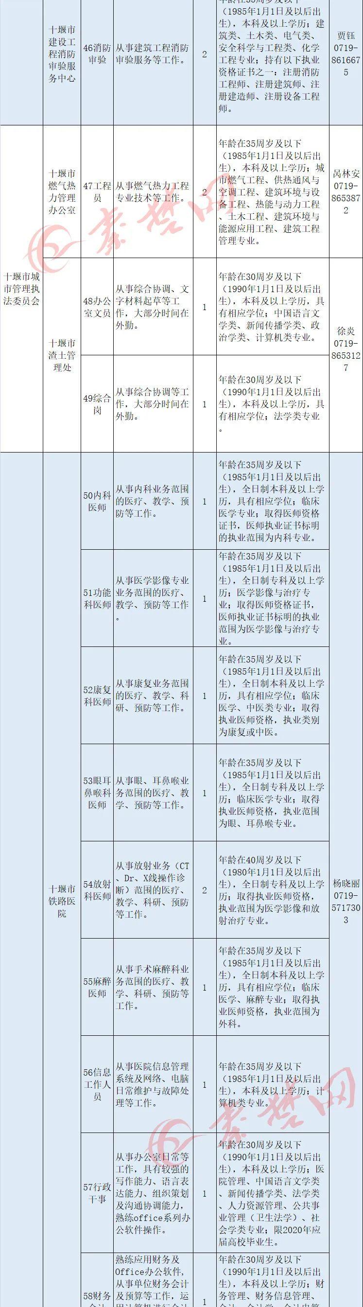 “2017十堰招聘资讯速递”