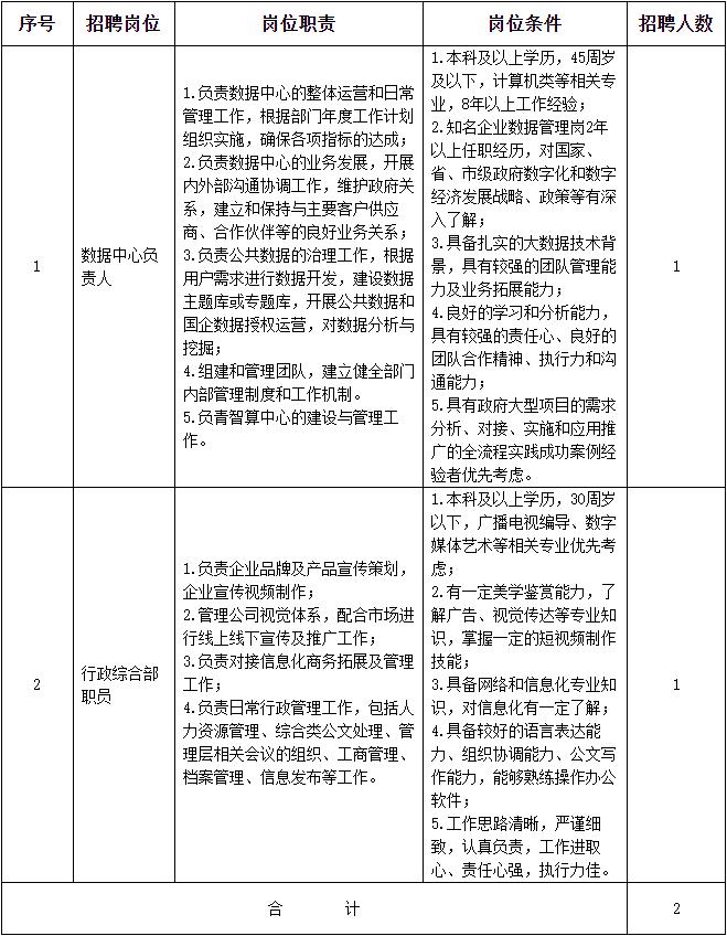 常州邹区岗位招募资讯