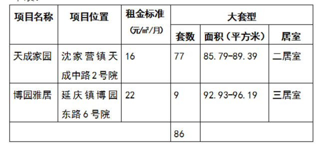 延庆公租房最新信息-延庆公租房资讯速递