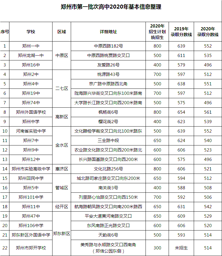 我曾不顾一切