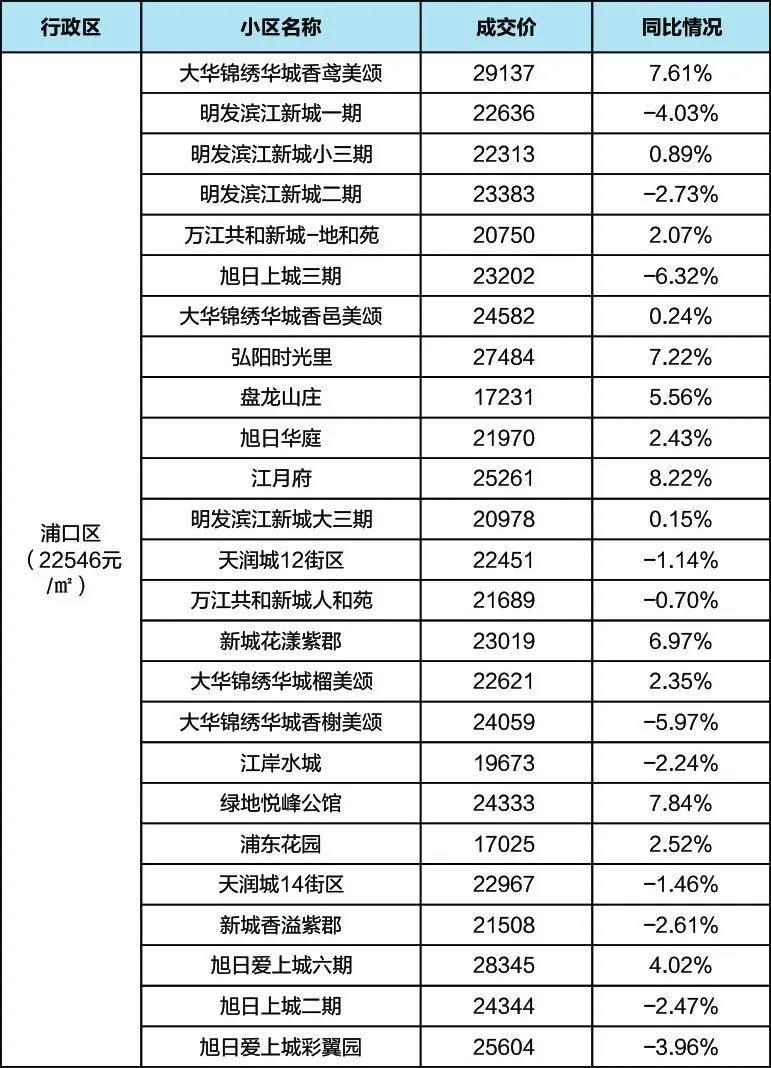 瑞金楼市动态：江西瑞金房价最新资讯