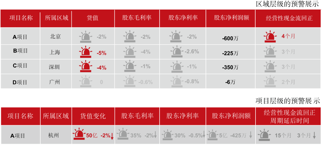 亿级SOHO项目最新动态