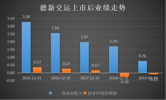 德新交运最新资讯速递