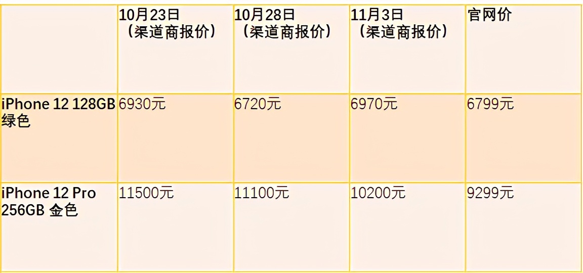 “最新美国区苹果产品价格揭晓”