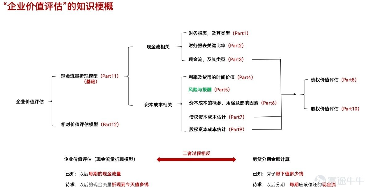 安于此生