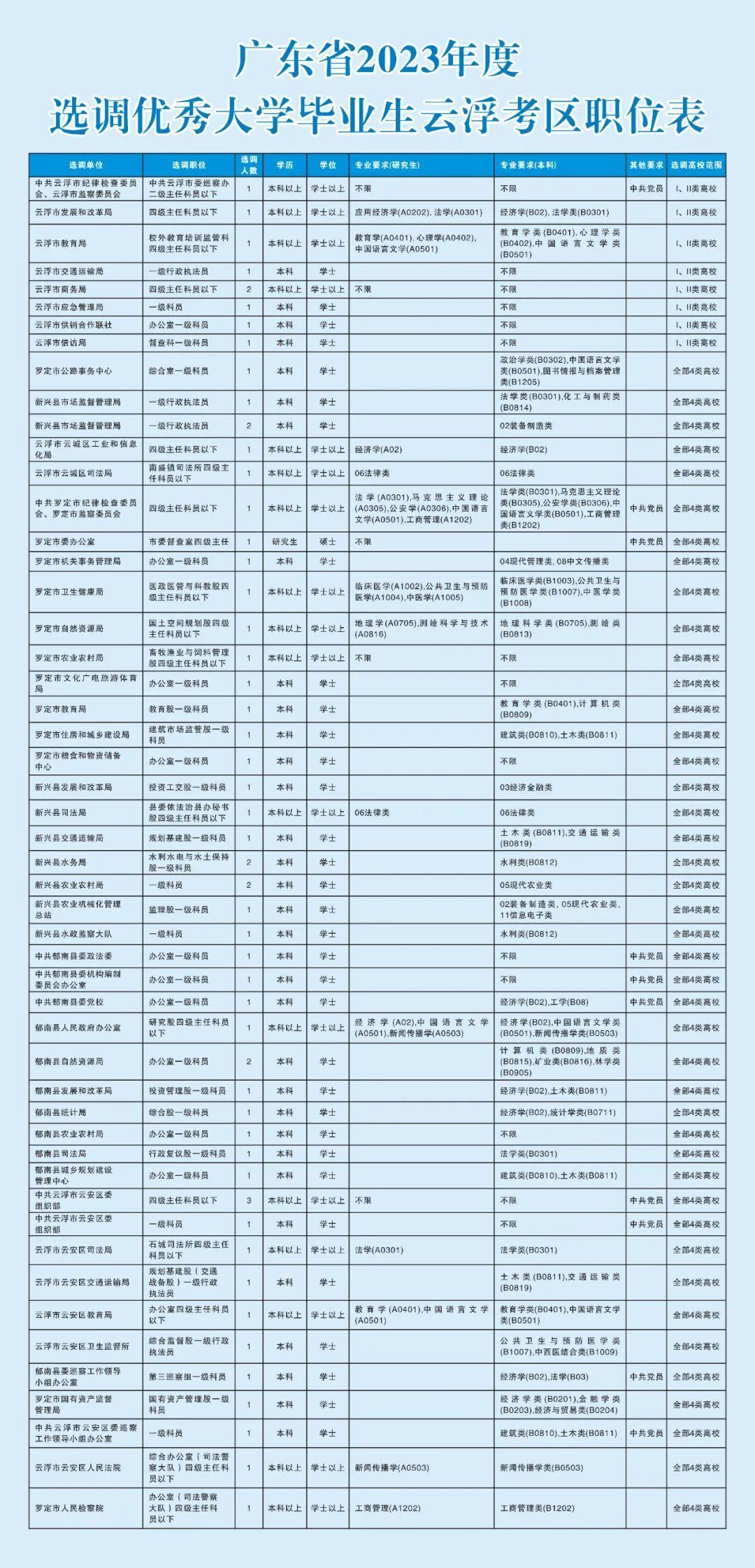 广东省最新公告解读