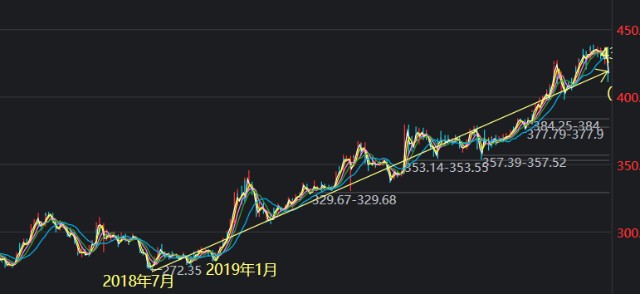 酒笙清栀