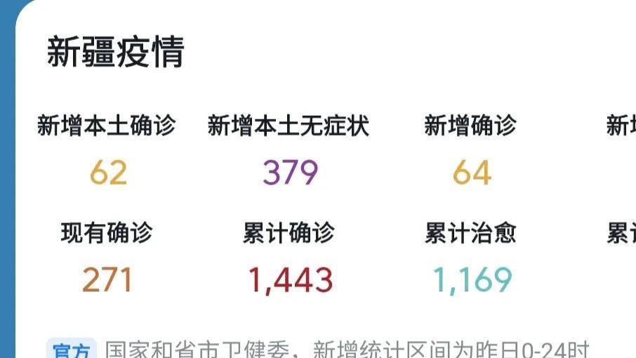 新疆新增病例实时监控，健康防线稳固升级