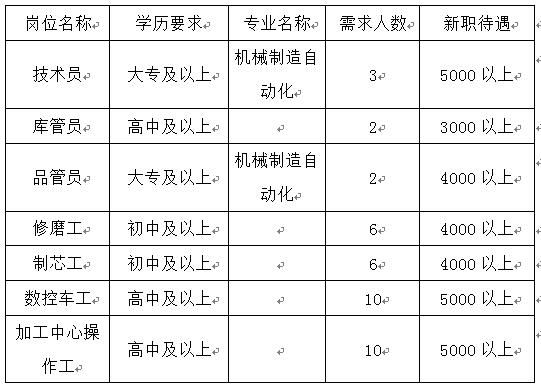 汶上县招聘盛宴，美好未来等你来启航！