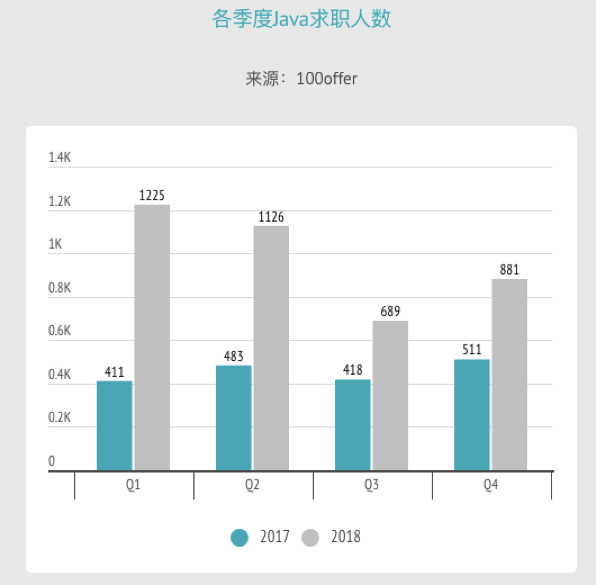 常山人才市场最新职位信息